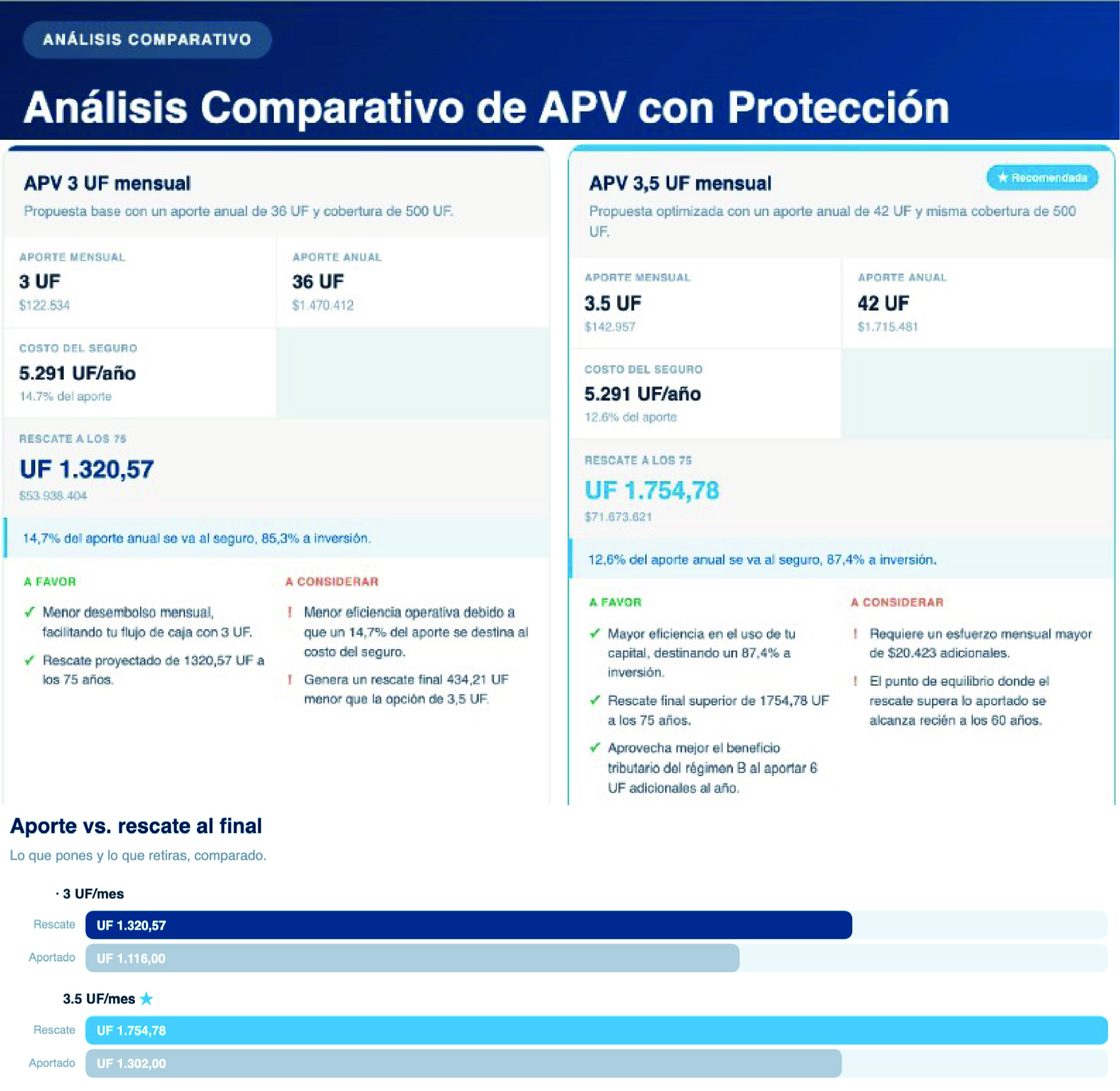 Análisis comparativo de APV generado por GlobalFinPro